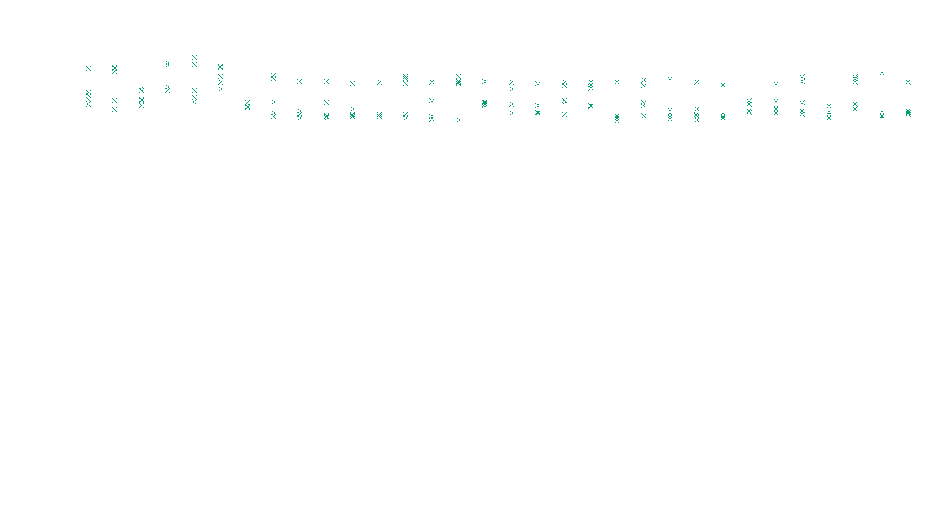 TCP openbsd-openbsd-stack-tcp-ip3rev receiver