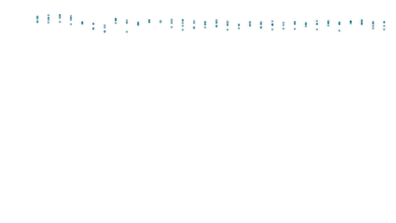 UDP6 openbsd-openbsd-stack-udp6bench-long-send send