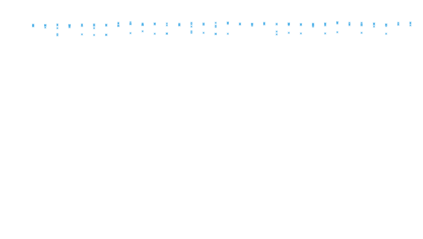 IPSEC linux-openbsd-ipsec-openbsd-linux-tcp6-ip3fwd receiver