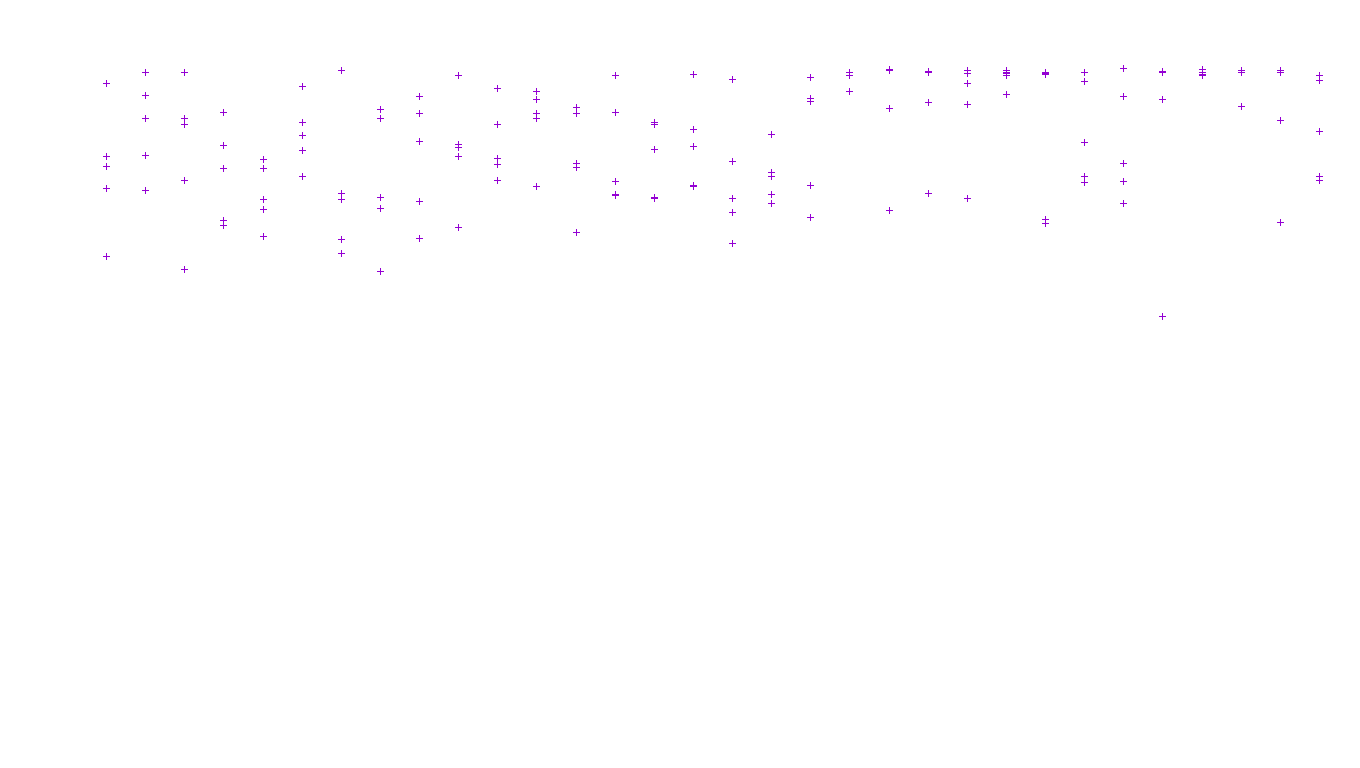 LINUX openbsd-linux-stack-tcp-ip3fwd receiver