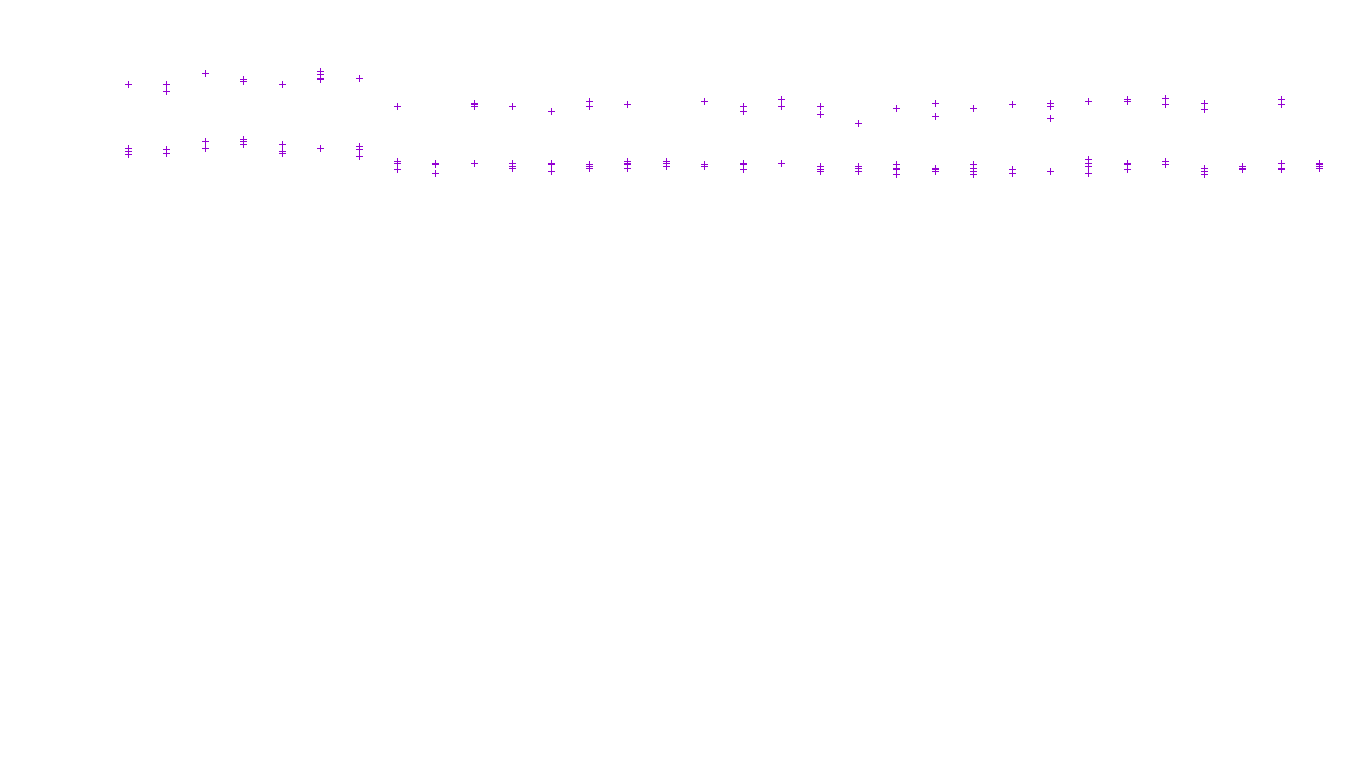 TCP openbsd-openbsd-stack-tcp-ip3fwd receiver