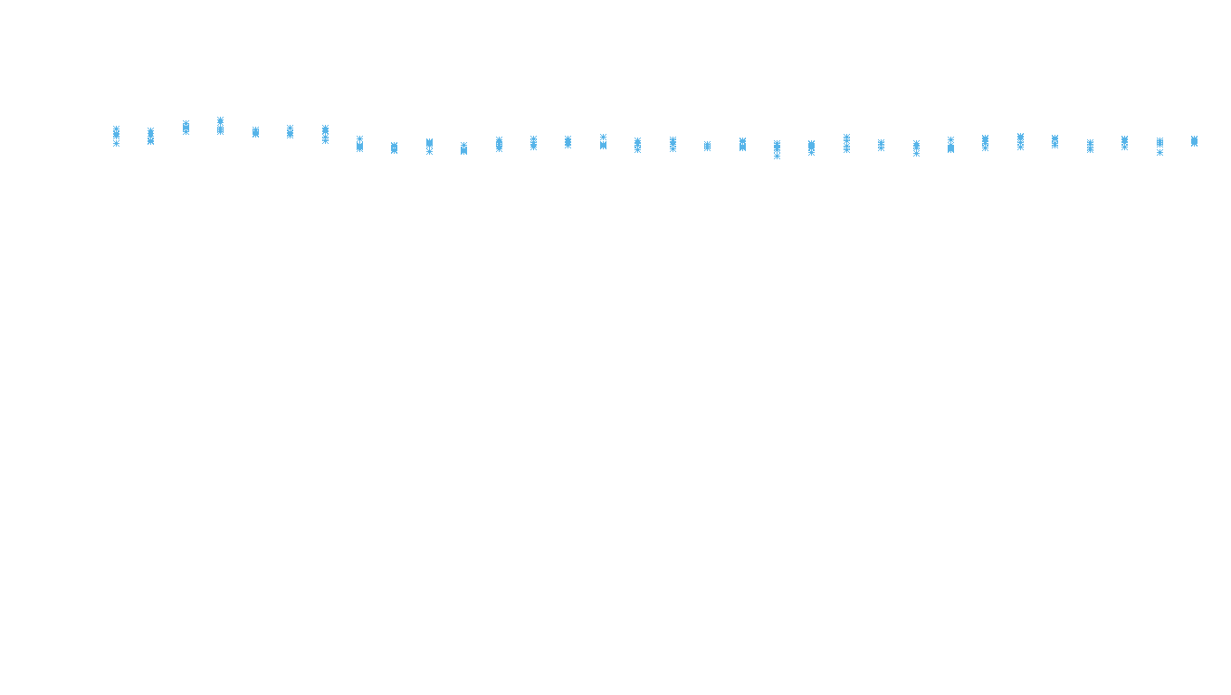 TCP openbsd-openbsd-stack-tcpbench-parallel sender