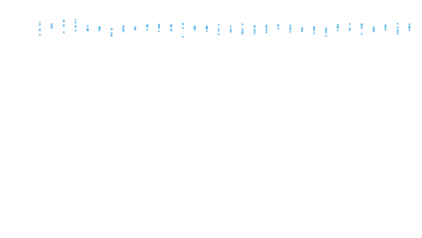 UDP6 openbsd-openbsd-stack-udp6bench-long-recv recv