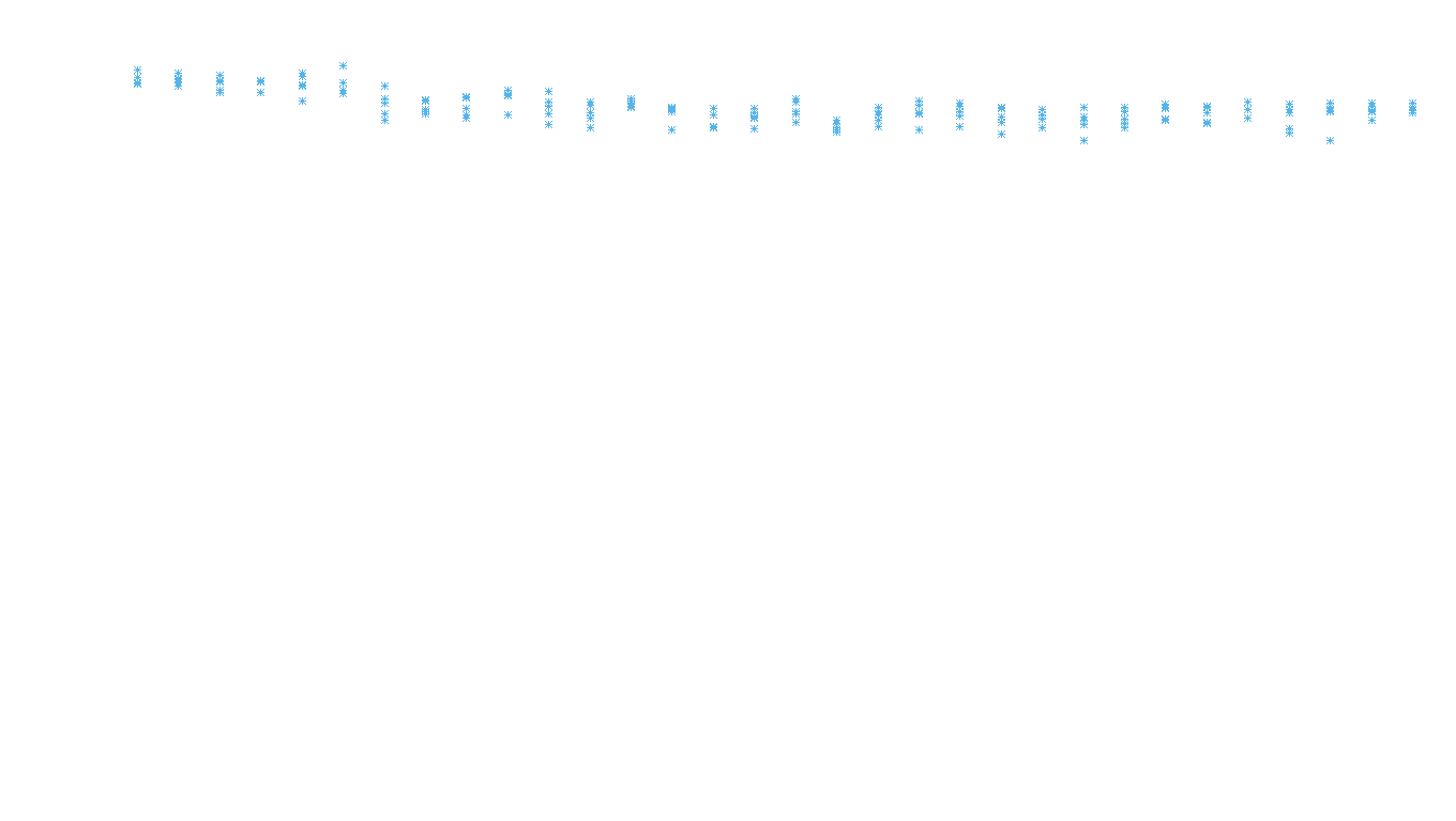 UDP openbsd-openbsd-stack-udpbench-long-recv recv