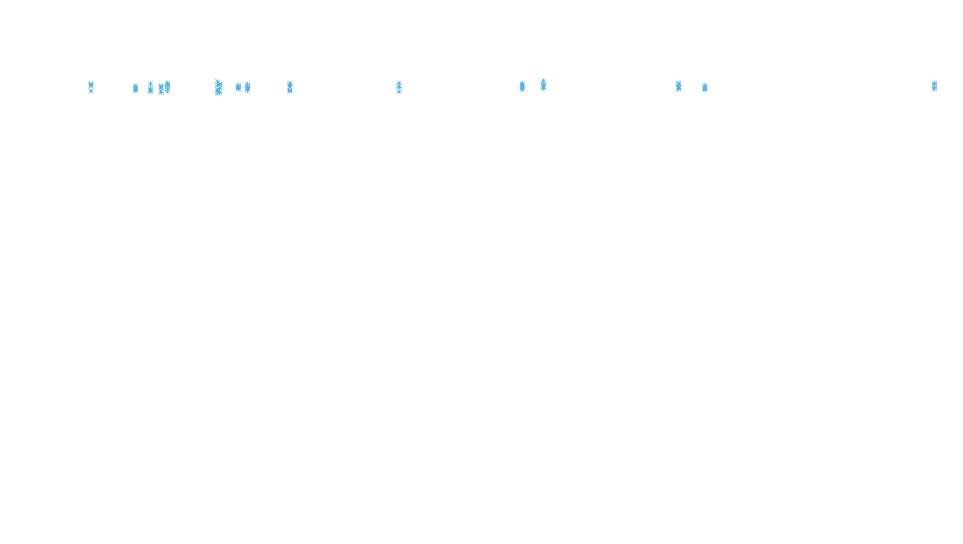 TCP6 openbsd-openbsd-stack-tcp6bench-parallel sender