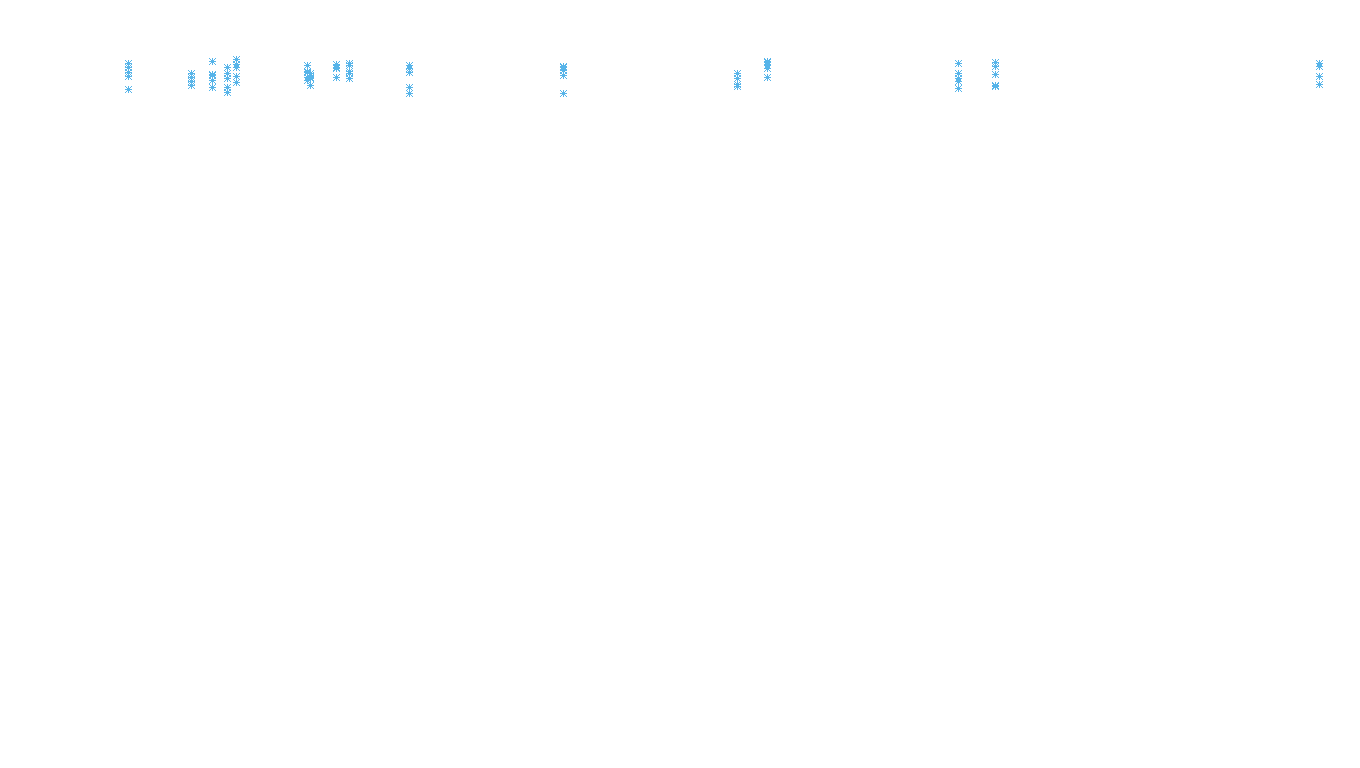 UDP6 openbsd-openbsd-stack-udp6bench-long-recv recv