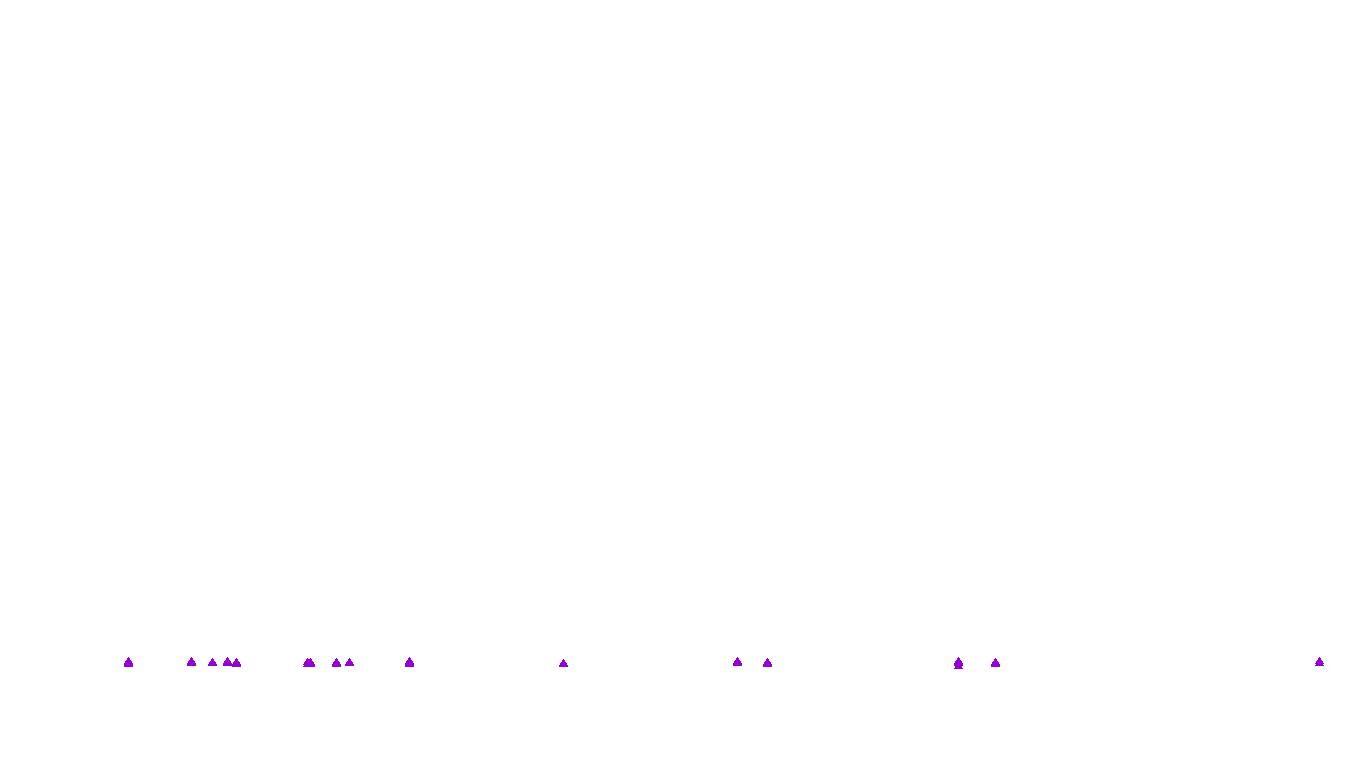 UDP6 openbsd-openbsd-stack-udp6bench-short-send recv