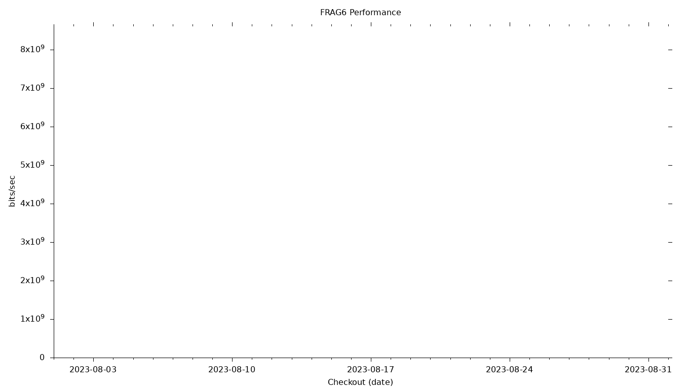 FRAG6 Grid