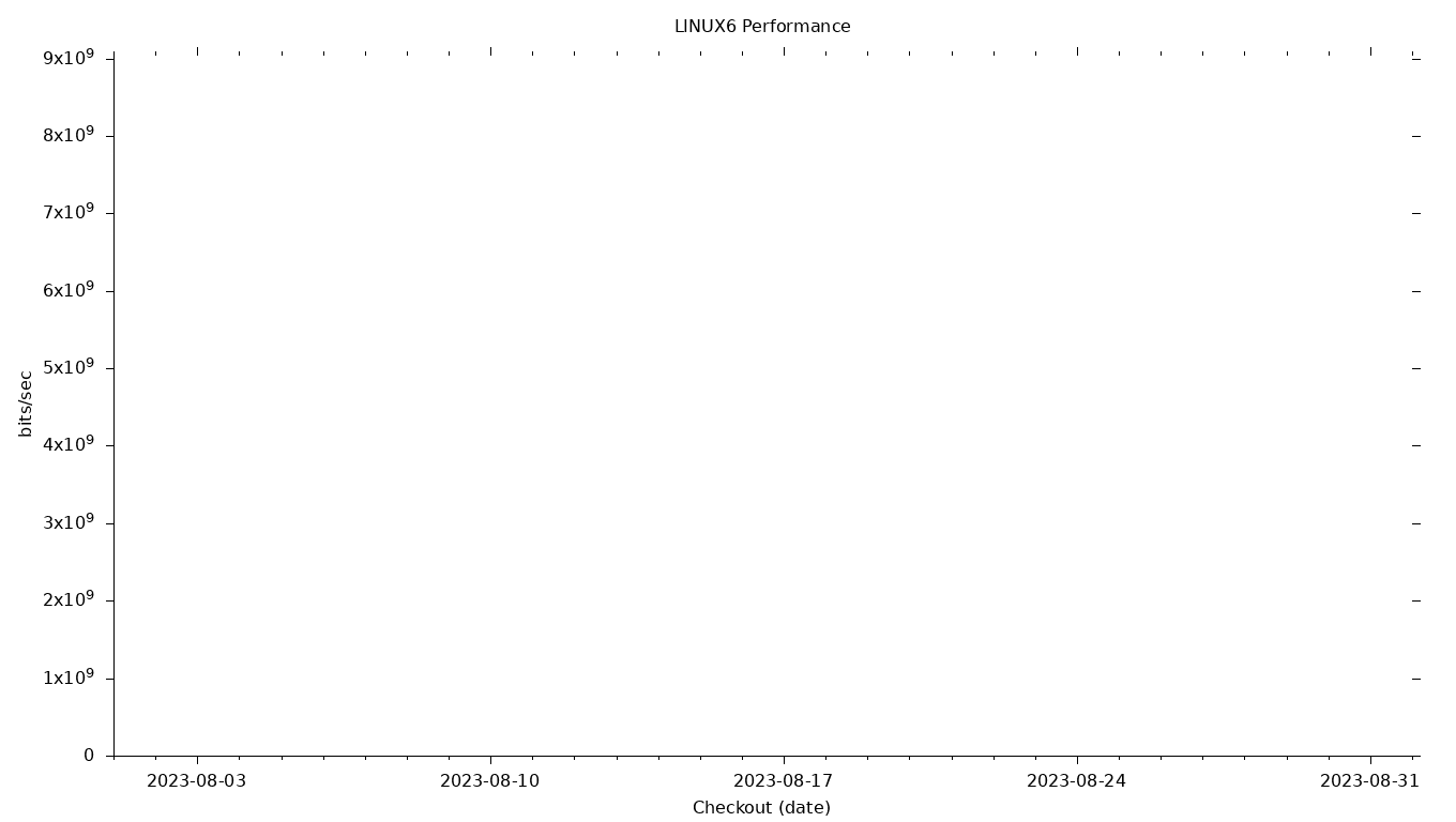 LINUX6 Grid