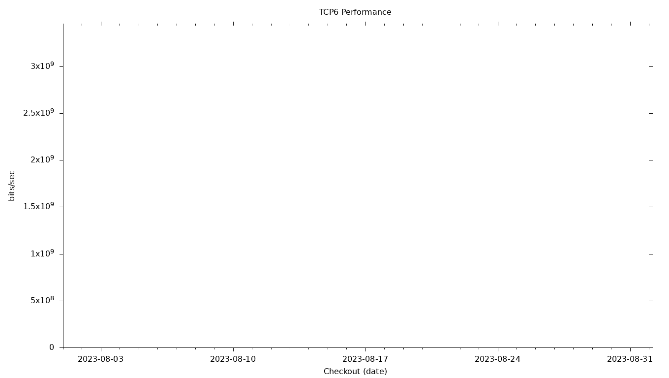 TCP6 Grid