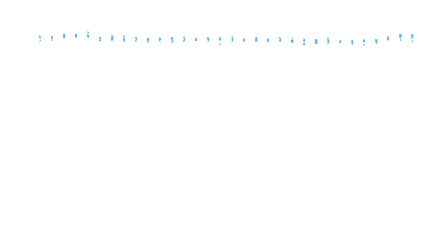 TCP6 openbsd-openbsd-stack-tcp6bench-parallel sender