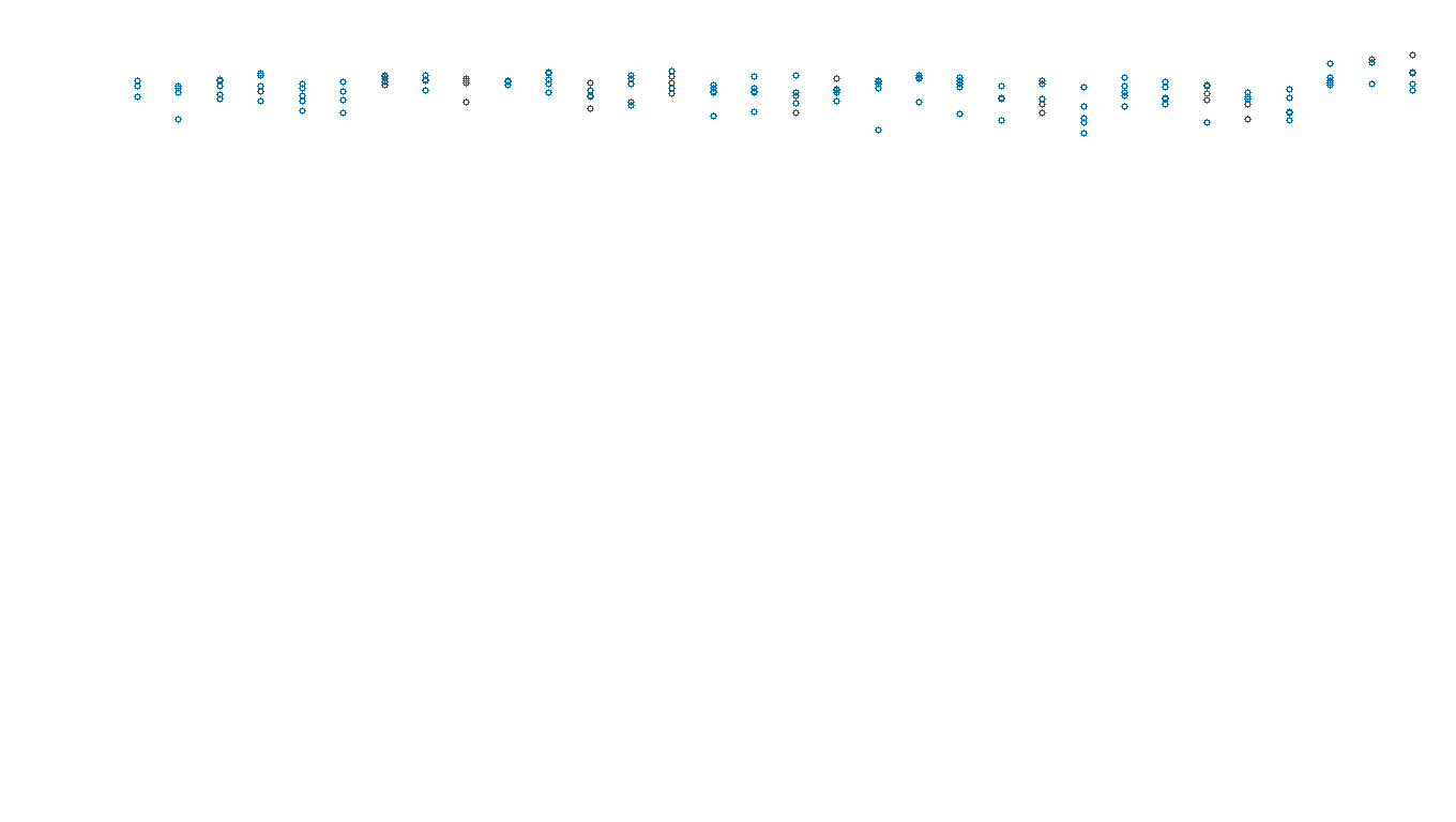 UDP6 openbsd-openbsd-stack-udp6bench-long-send send