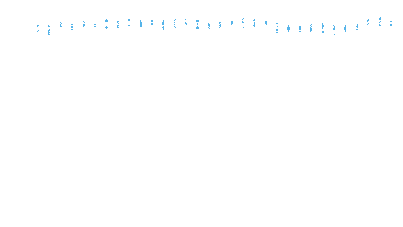 UDP openbsd-openbsd-stack-udpbench-long-recv recv