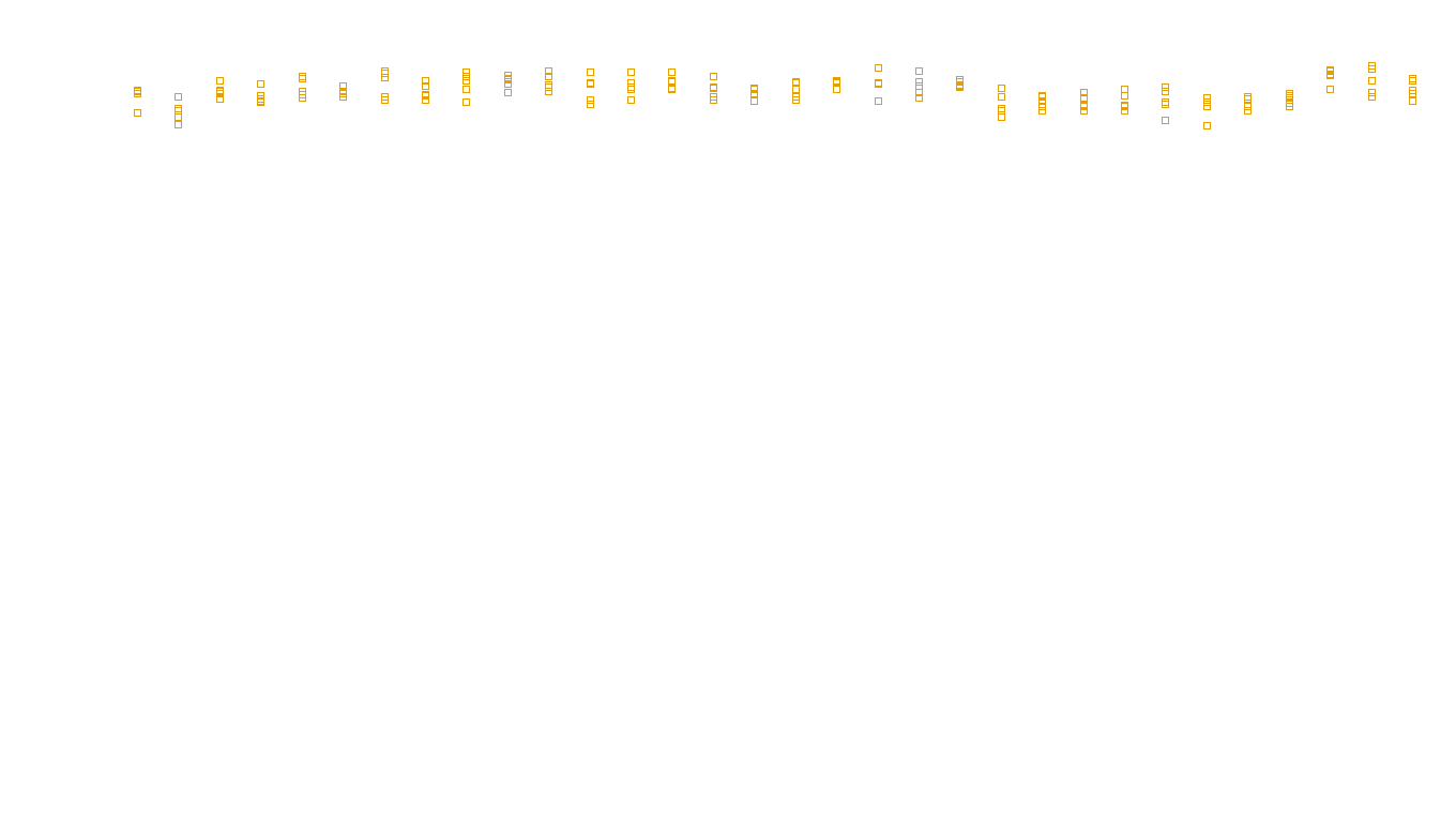 UDP openbsd-openbsd-stack-udpbench-long-recv send