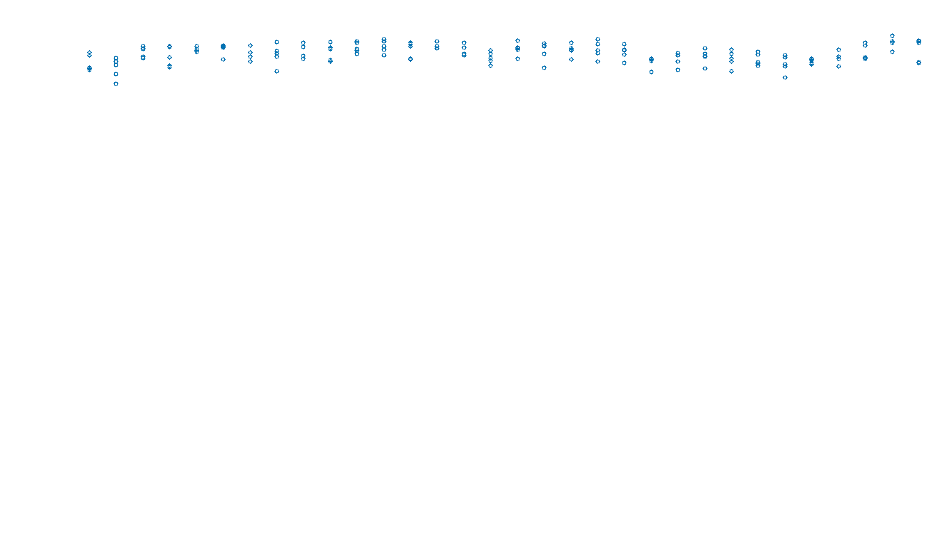 UDP openbsd-openbsd-stack-udpbench-long-send send