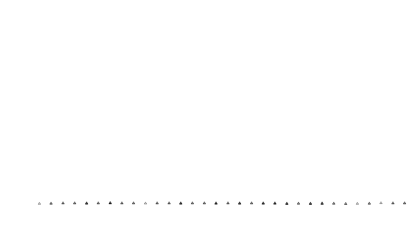 UDP openbsd-openbsd-stack-udpbench-short-recv send