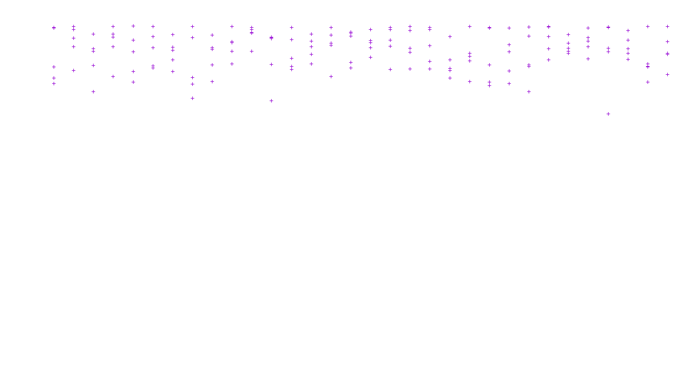 LINUX6 openbsd-linux-stack-tcp6-ip3fwd receiver