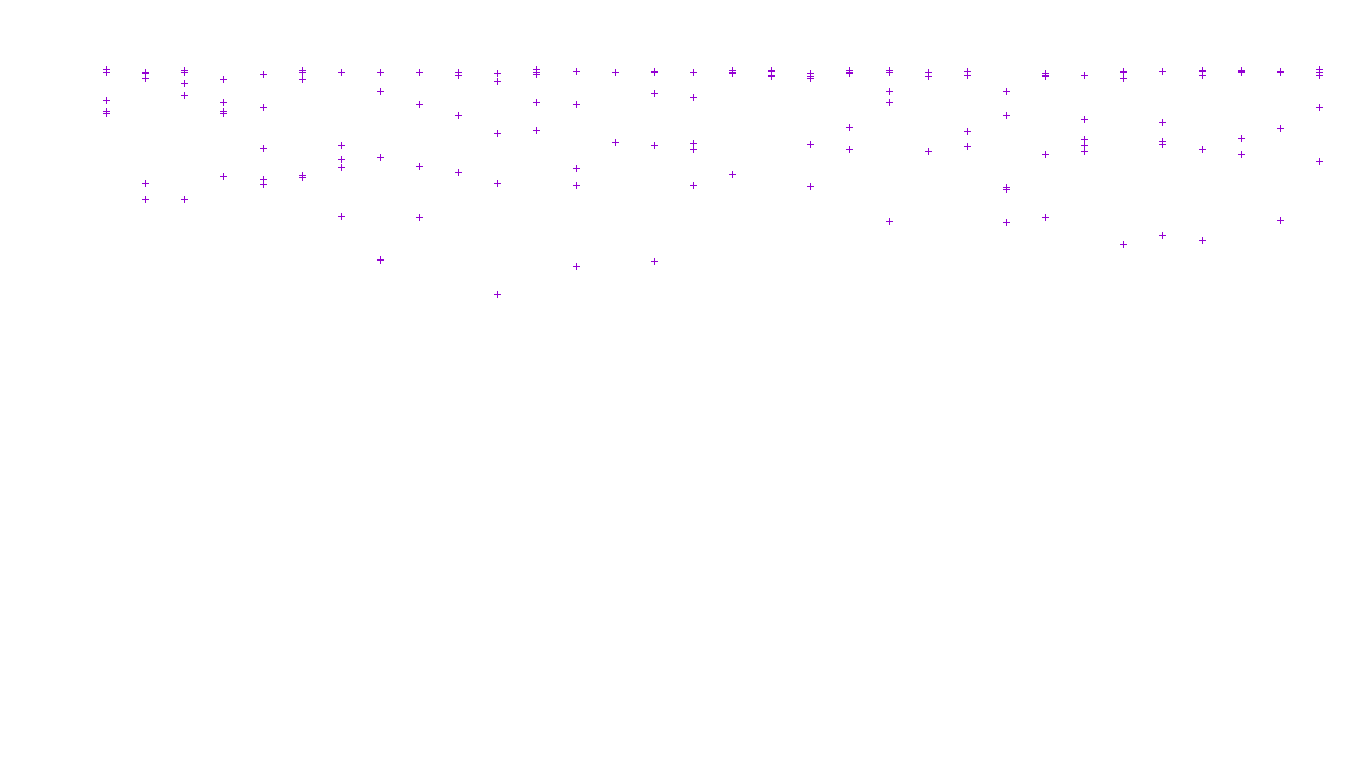 LINUX openbsd-linux-stack-tcp-ip3fwd receiver