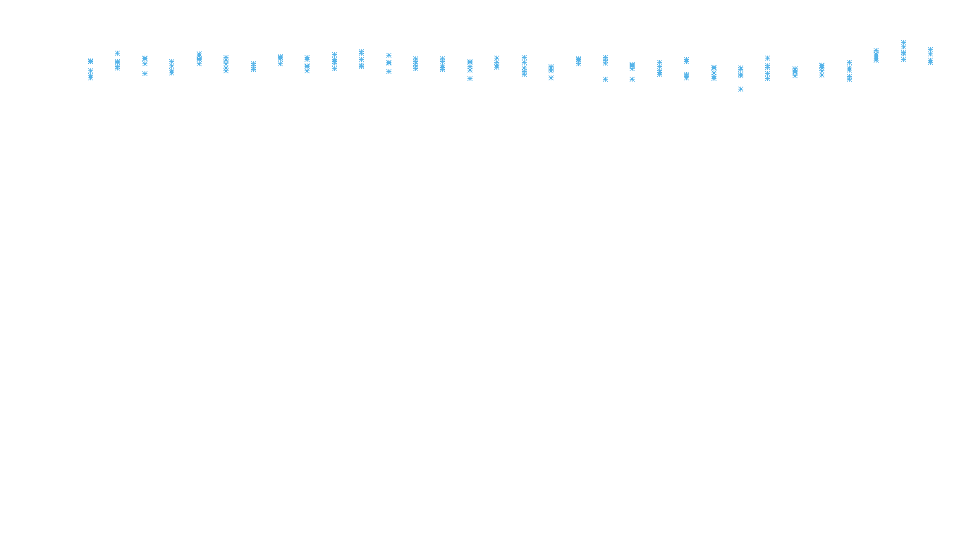 UDP6 openbsd-openbsd-stack-udp6bench-long-recv recv