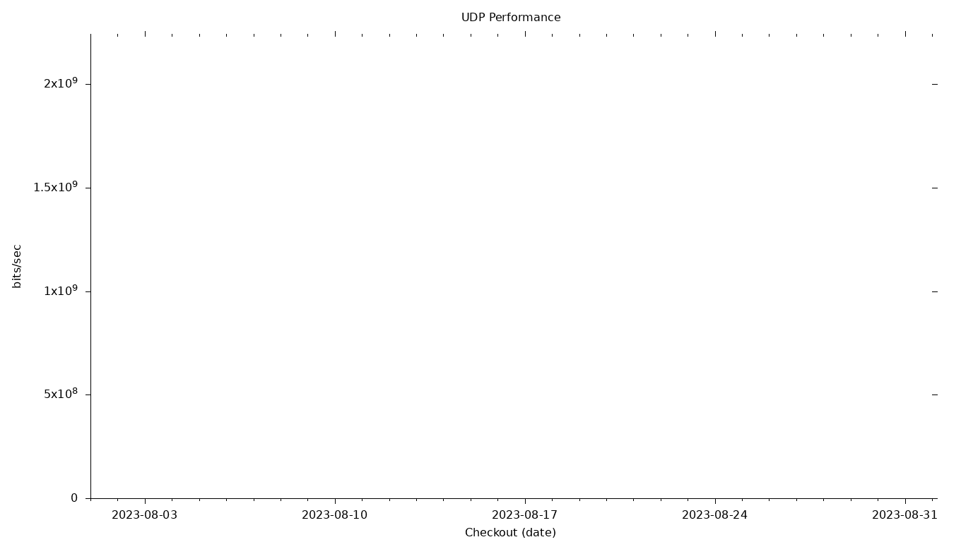 UDP Grid