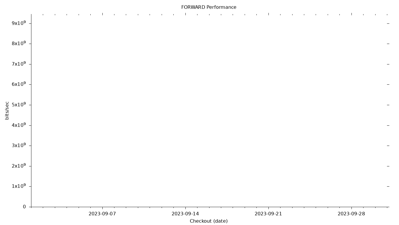 FORWARD Grid