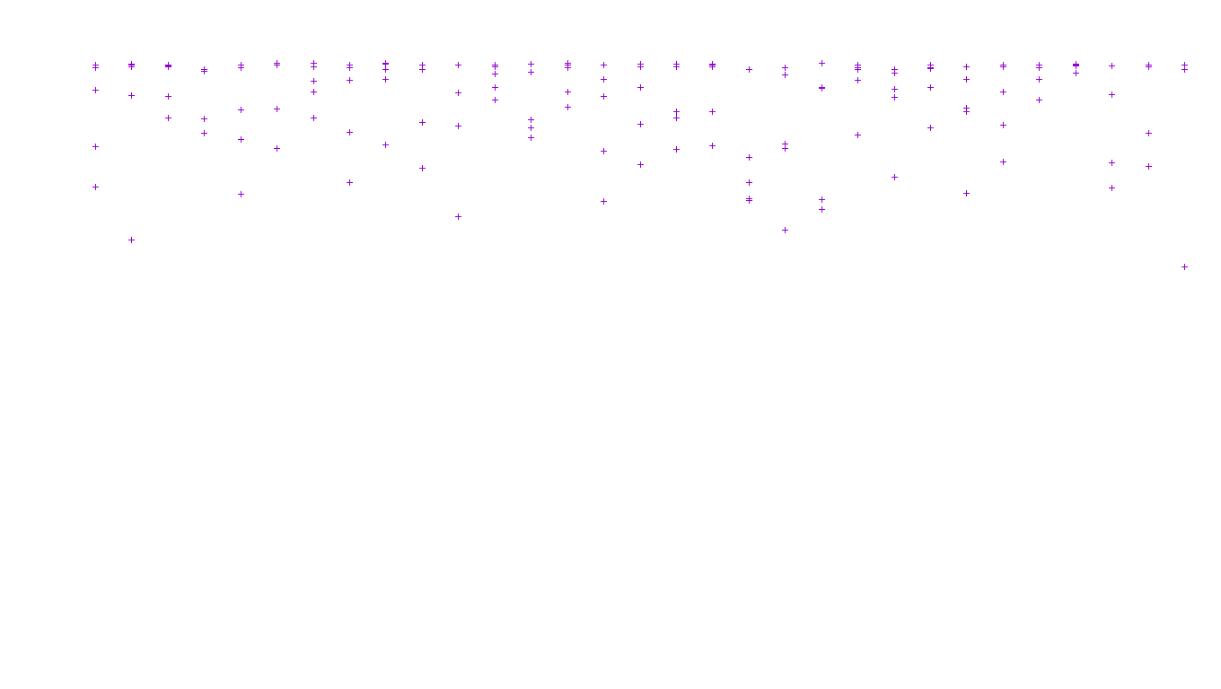 LINUX openbsd-linux-stack-tcp-ip3fwd receiver