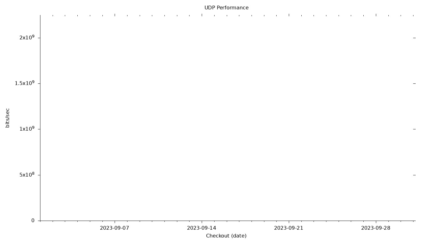 UDP Grid