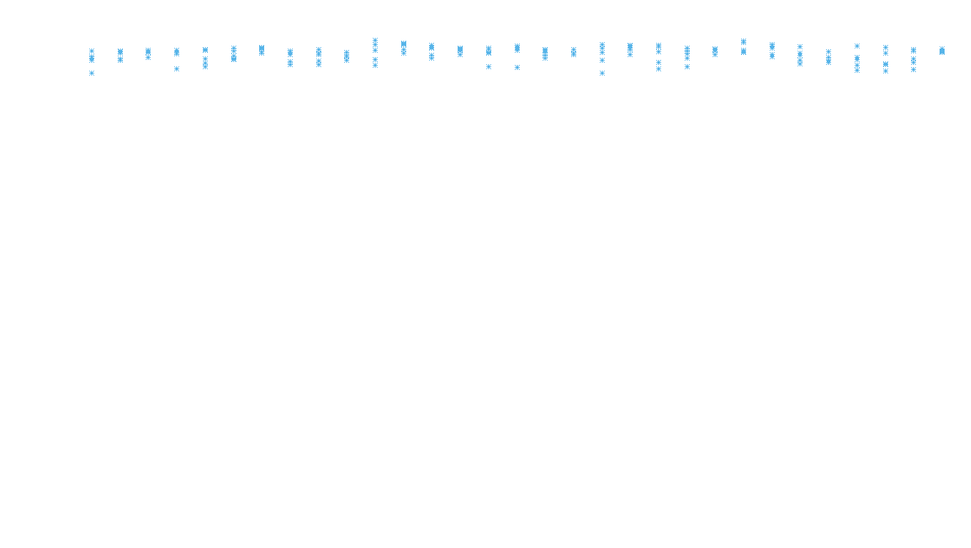 UDP openbsd-openbsd-stack-udpbench-long-recv recv