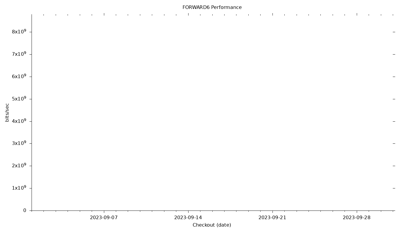 FORWARD6 Grid