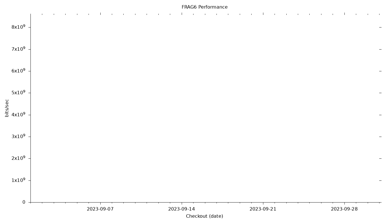 FRAG6 Grid