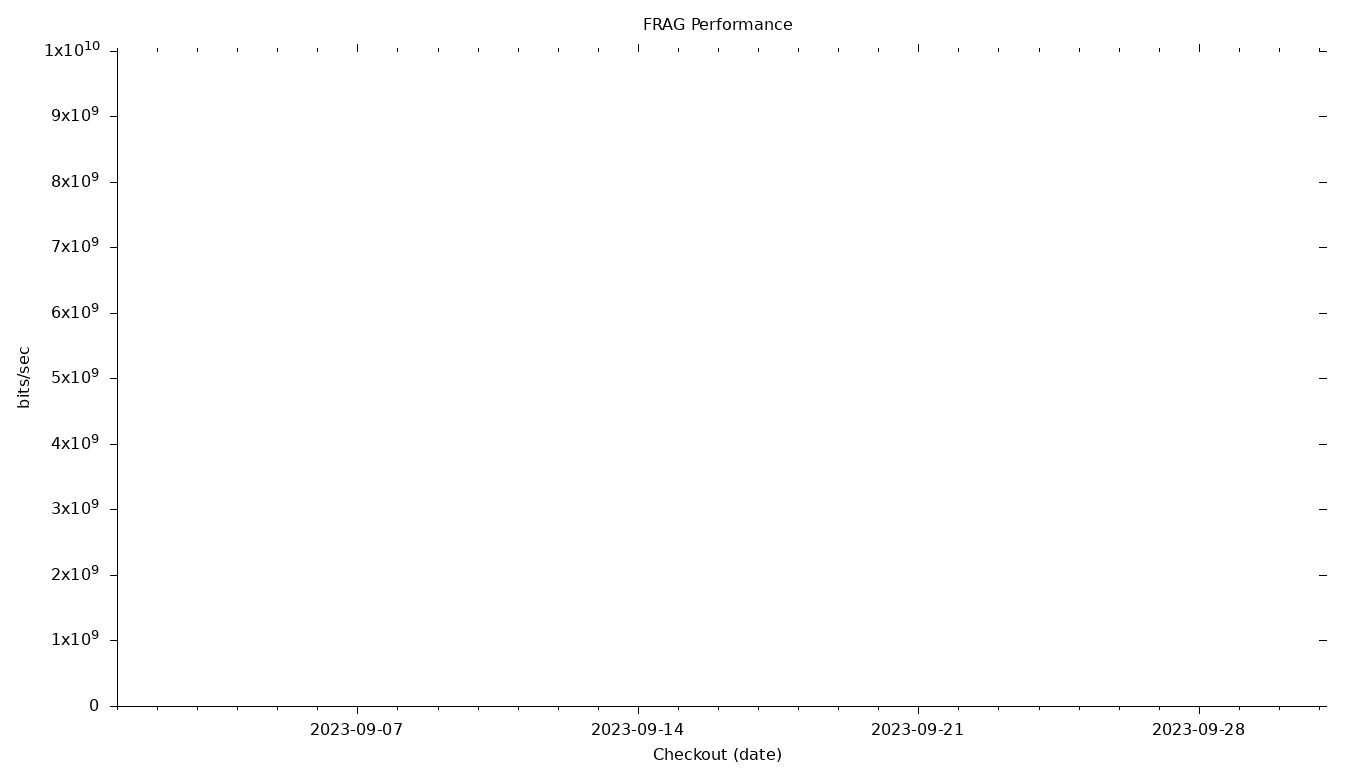 FRAG Grid