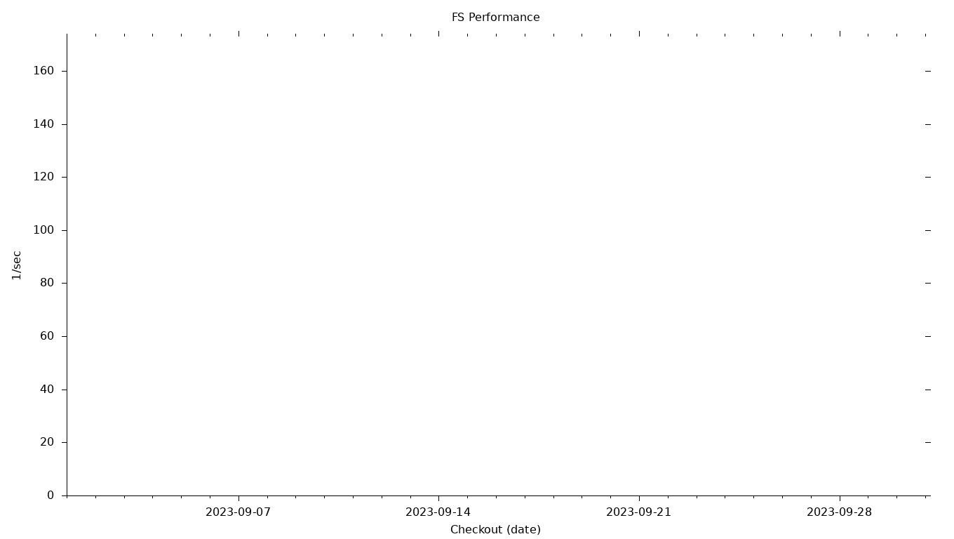 FS Grid