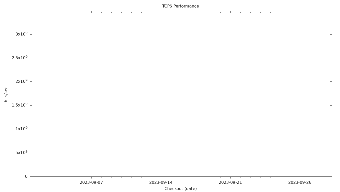 TCP6 Grid