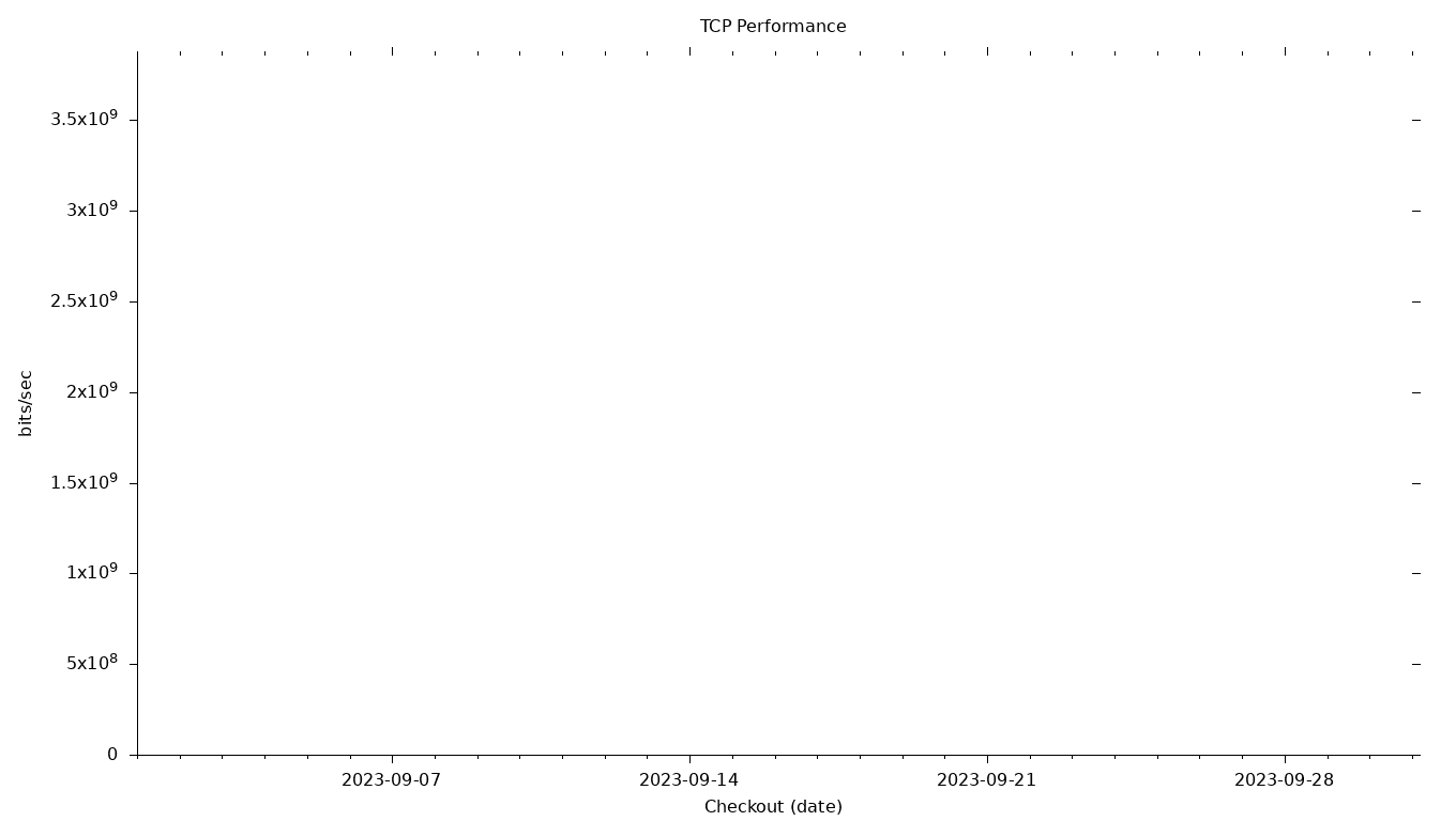 TCP Grid