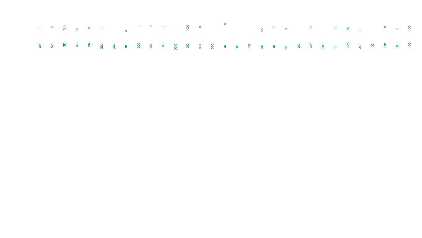 TCP openbsd-openbsd-stack-tcp-ip3rev receiver