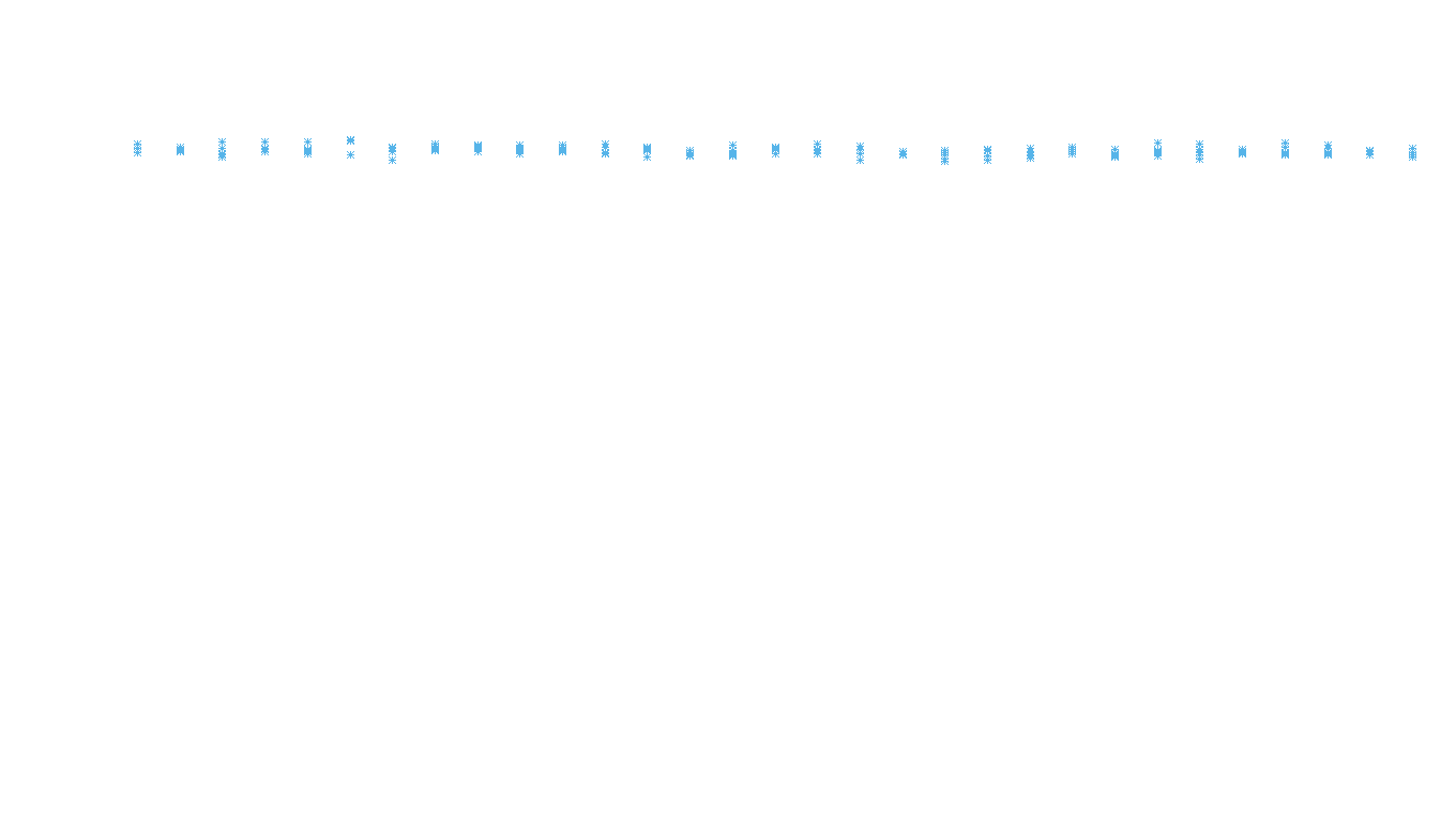 TCP openbsd-openbsd-stack-tcpbench-parallel sender