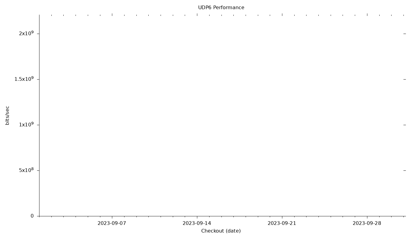 UDP6 Grid