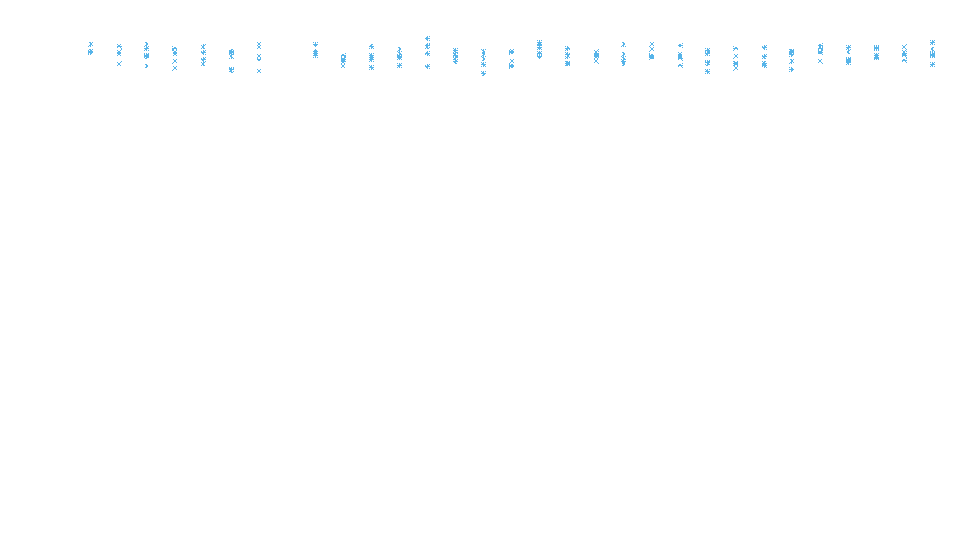 UDP6 openbsd-openbsd-stack-udp6bench-long-recv recv