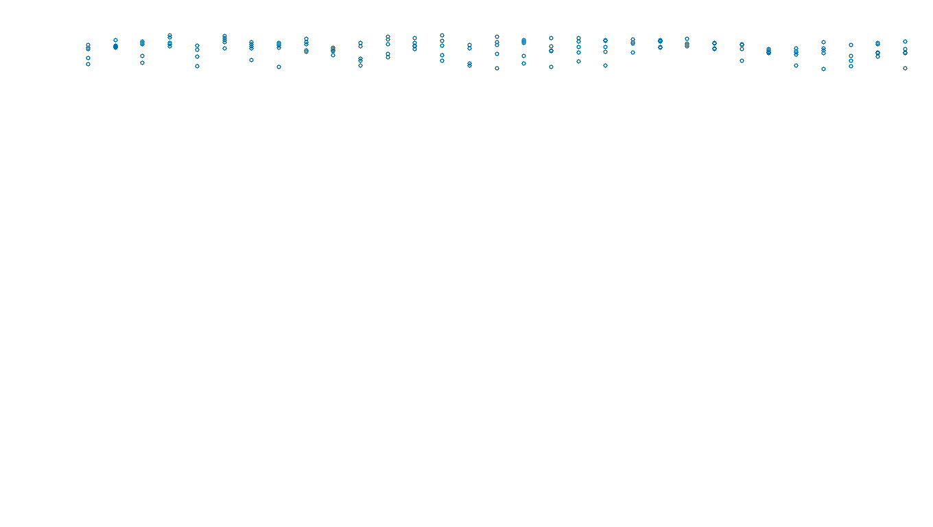 UDP openbsd-openbsd-stack-udpbench-long-send send