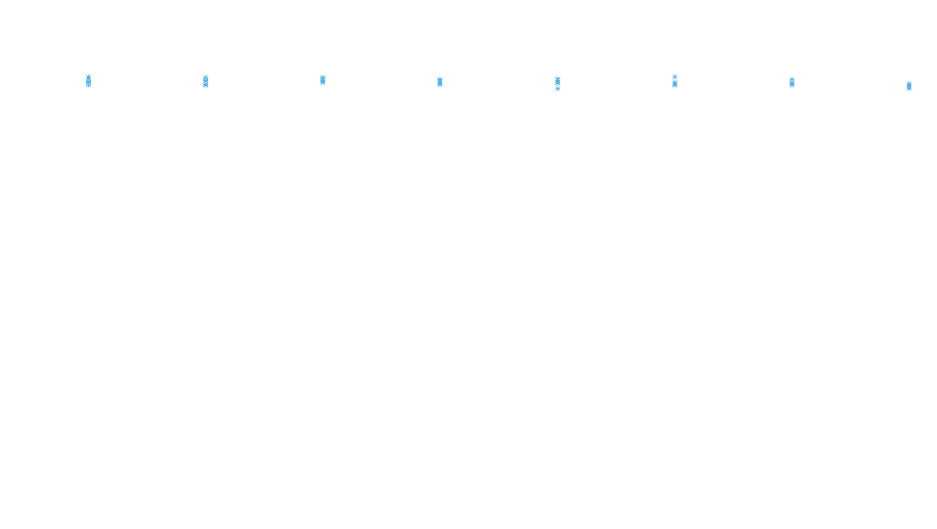 TCP6 openbsd-openbsd-stack-tcp6bench-parallel sender