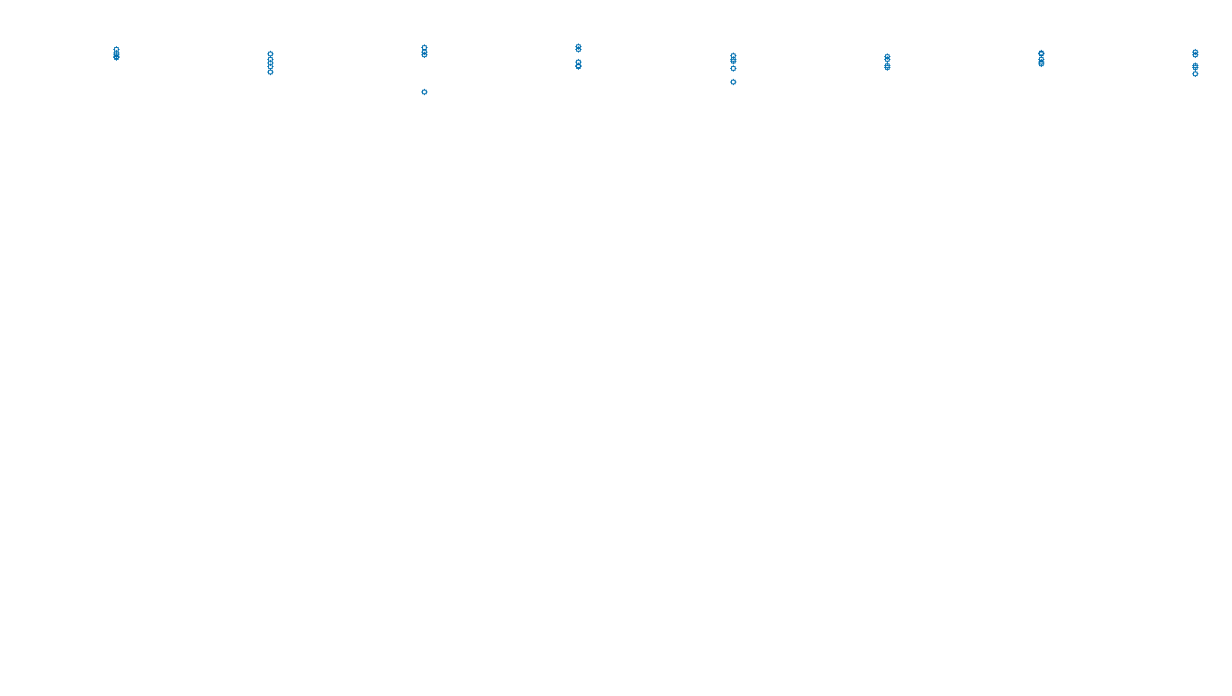 UDP6 openbsd-openbsd-stack-udp6bench-long-send send