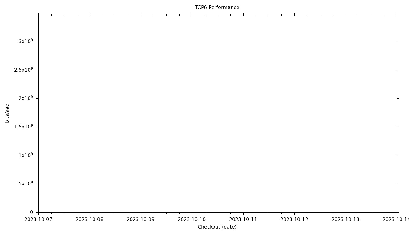 TCP6 Grid