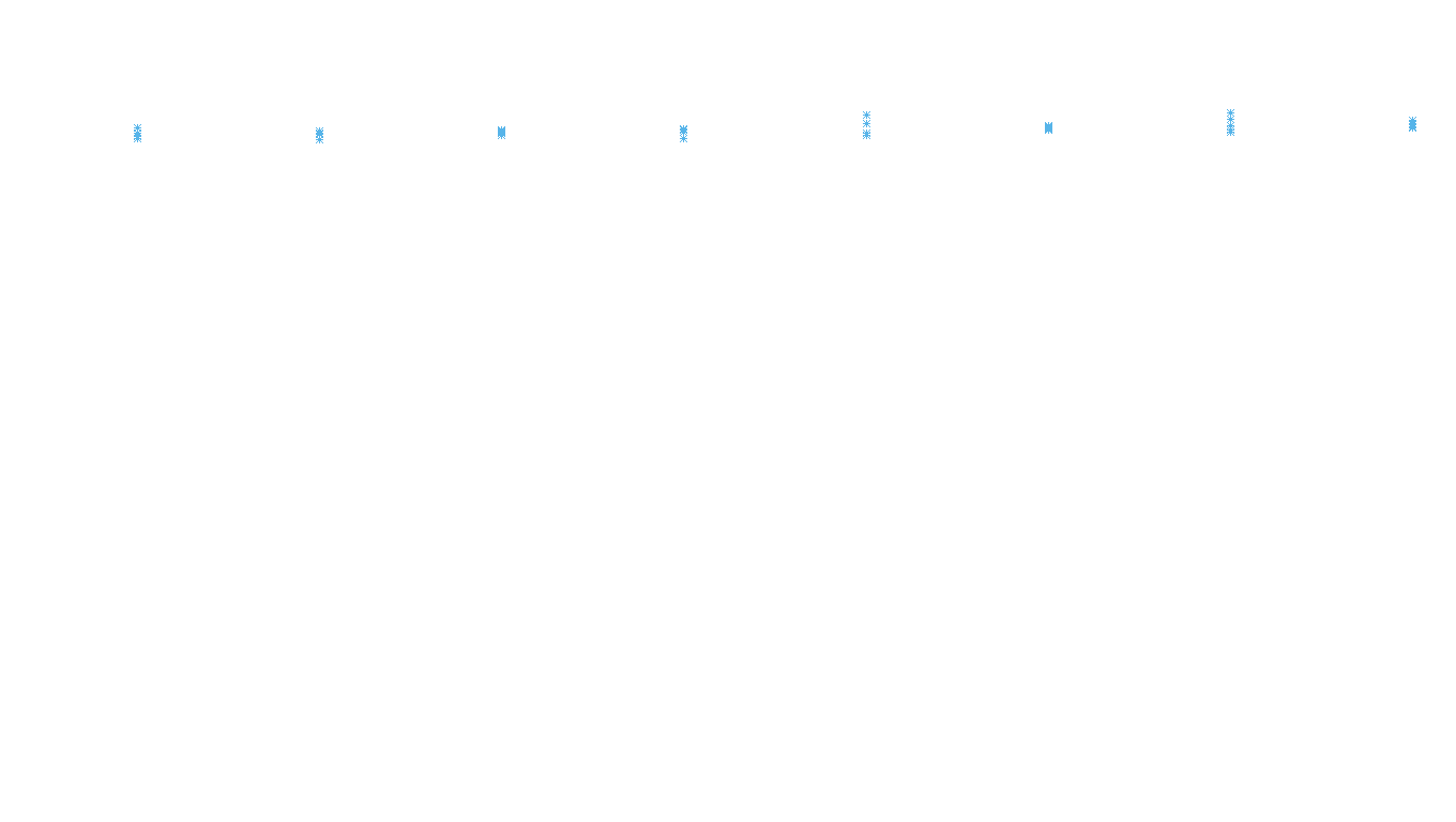 TCP6 openbsd-openbsd-stack-tcp6bench-parallel sender