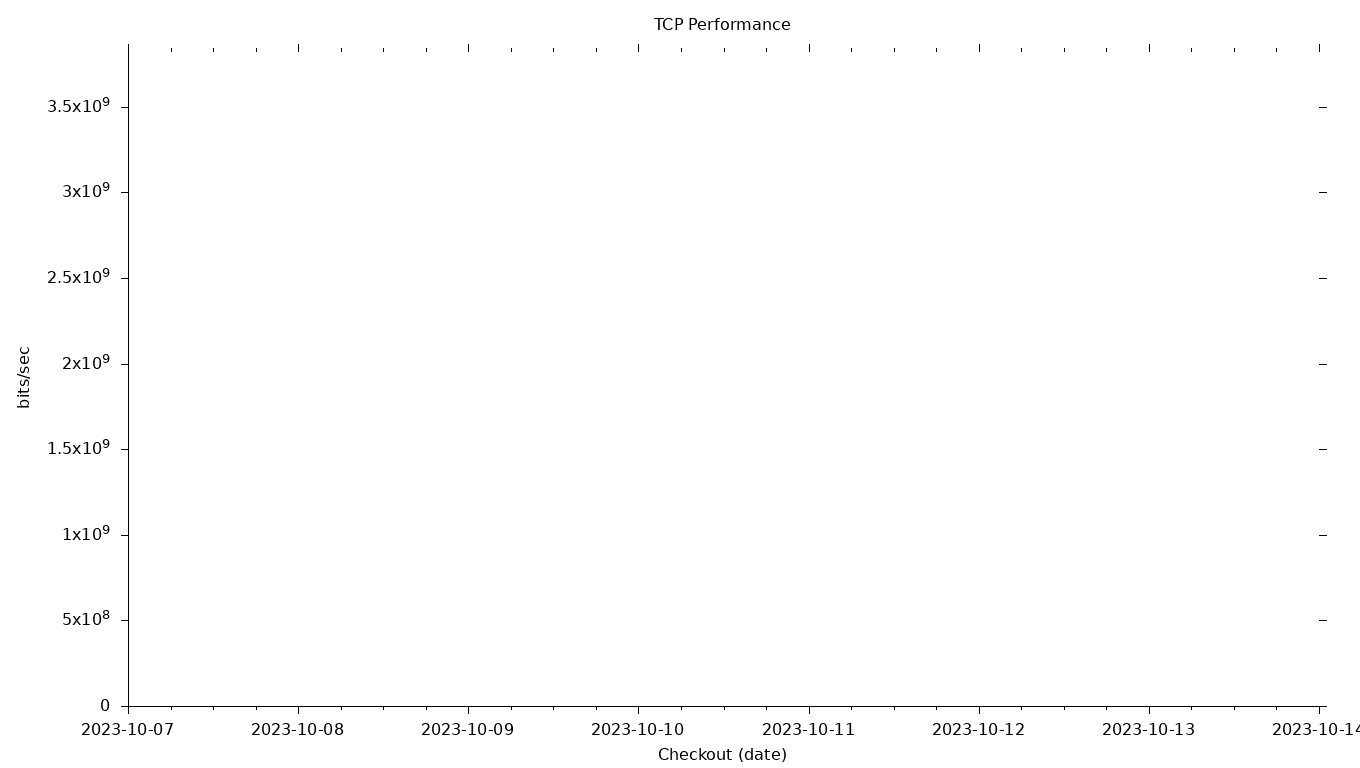 TCP Grid