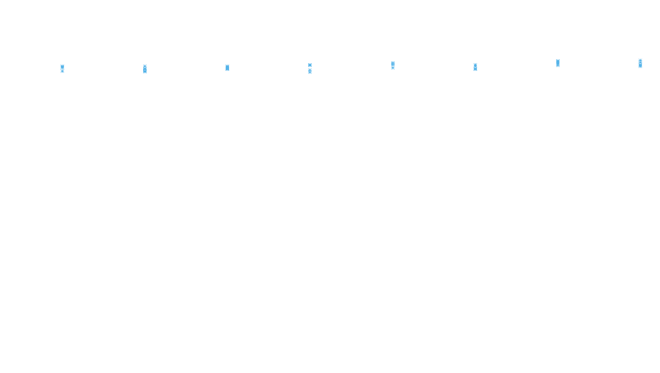 TCP openbsd-openbsd-stack-tcpbench-parallel sender