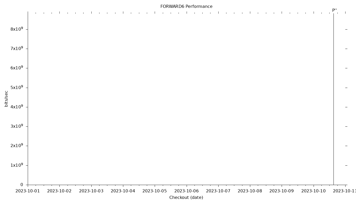 FORWARD6 Grid