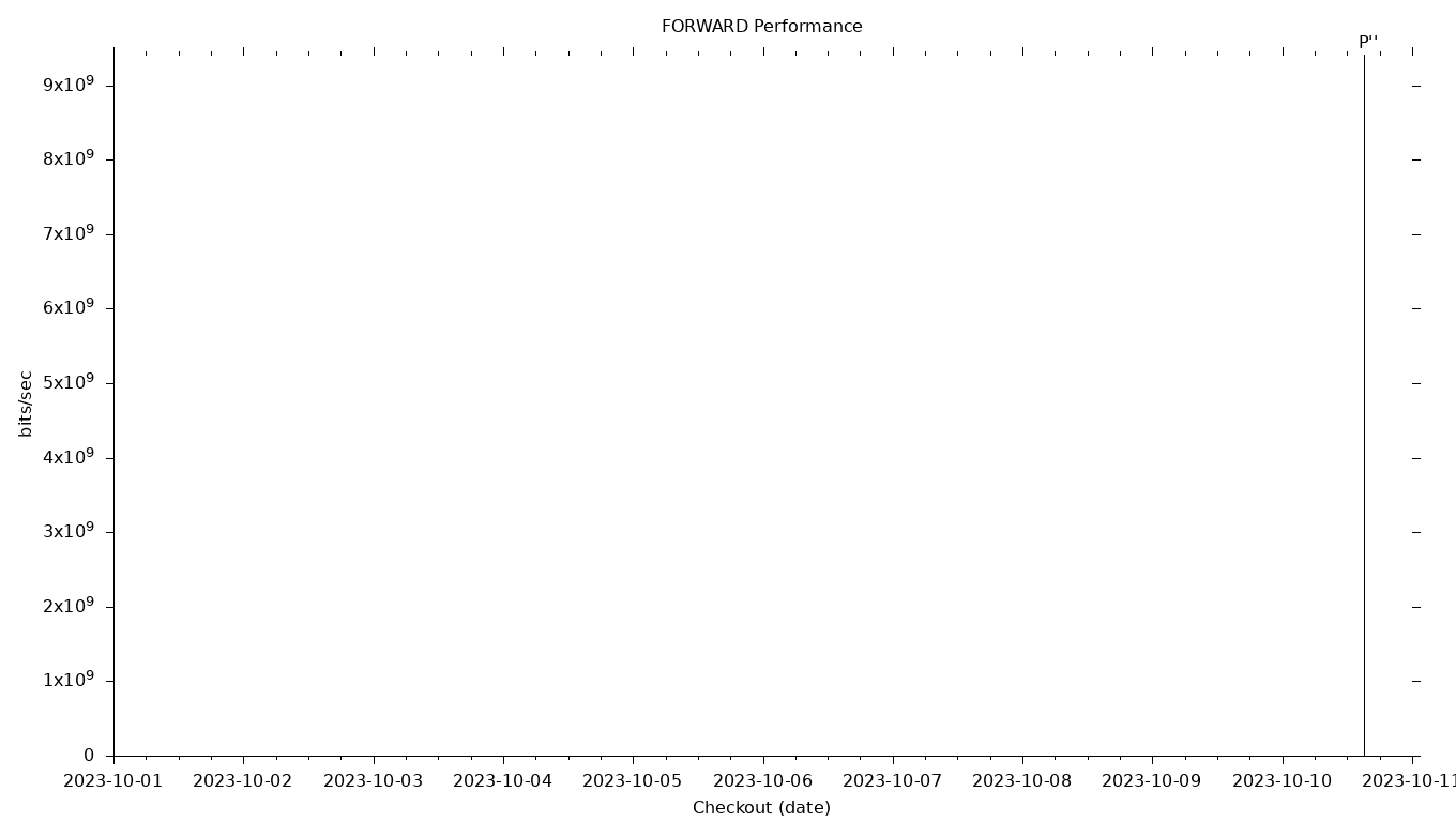 FORWARD Grid