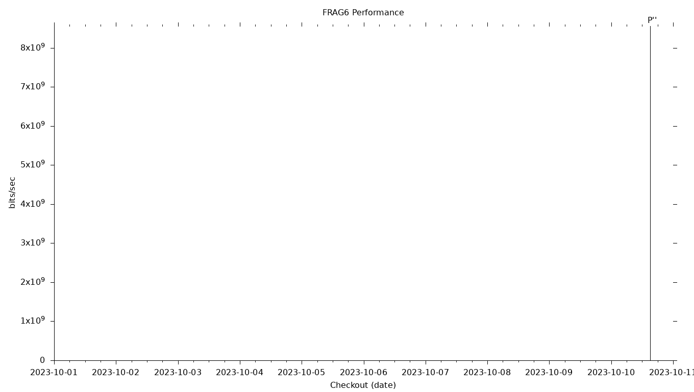 FRAG6 Grid