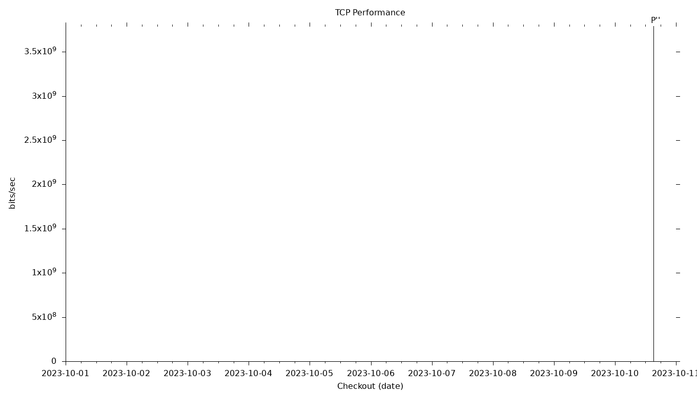 TCP Grid