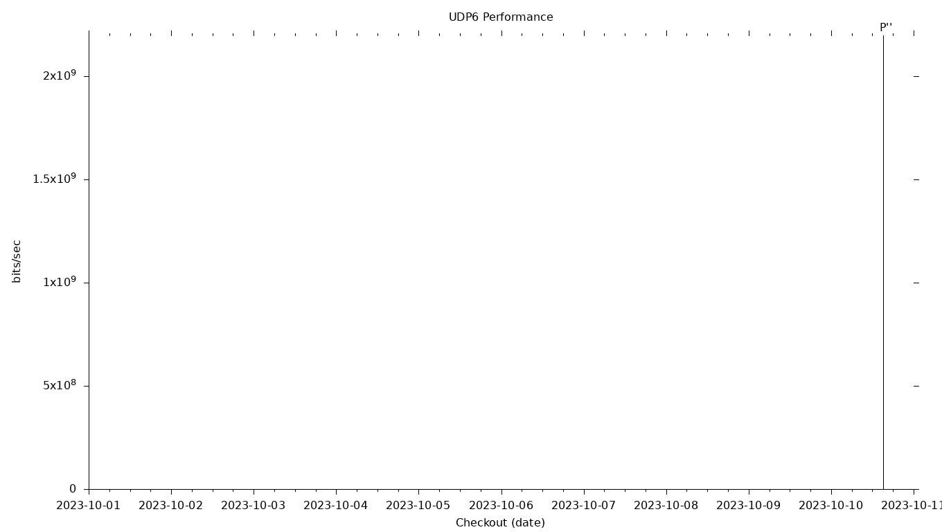 UDP6 Grid